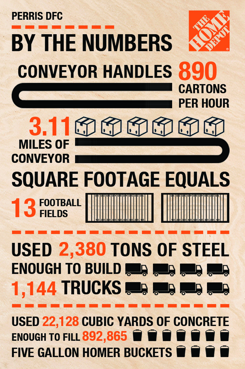 California Direct Fulfilmment Center Opens To Support Online Business